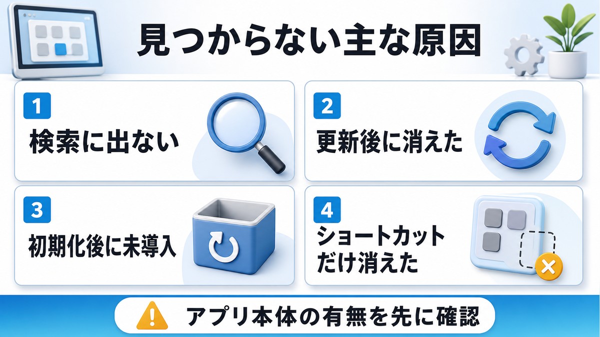 ペイント3Dが検索に出ない、更新後に消えた、初期化後に未導入、ショートカットだけ消えた原因を示す図解