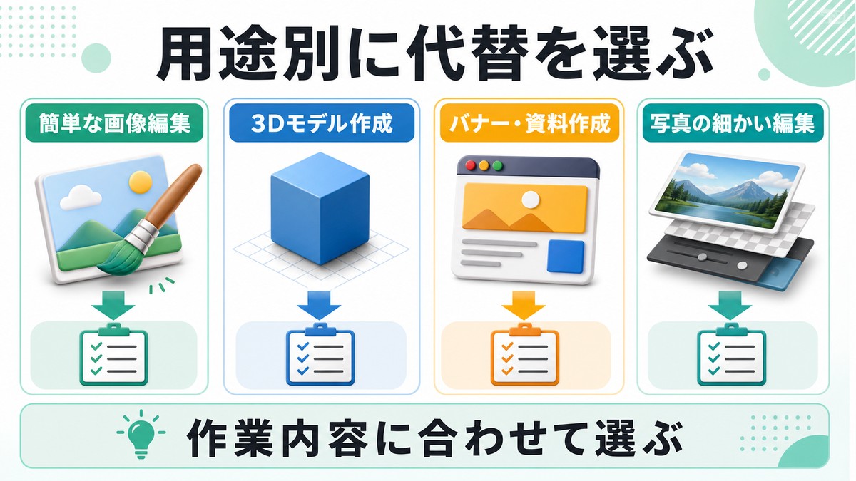 簡単な画像編集、3Dモデル作成、バナーや資料作成、写真の細かい編集で代替アプリを選ぶ図解