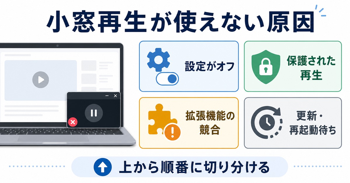 小窓再生が使えない原因を設定オフ保護された再生拡張機能の競合更新待ちに分けて整理した日本語図解