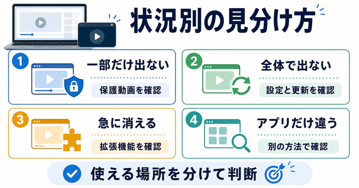 小窓再生が一部だけ出ない全体で出ない急に消えるアプリだけ違う状況を整理した日本語図解