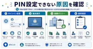 サインイン設定、端末条件、組織ポリシー、最終確認を整理した日本語アイキャッチ画像