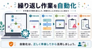 作業記録、フロー作成、テスト実行、エラー確認、実行前の見直しを整理した日本語アイキャッチ画像