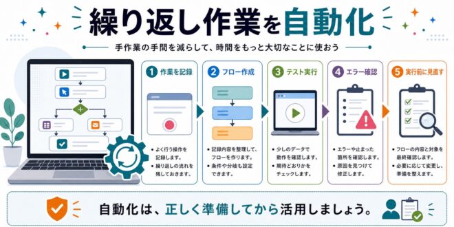 automate Images High Quality Grahic 【2026年最新版】Windows Power Automate Desktopで繰り返し作業を自動化する完全ガイド【完全ガイド ...