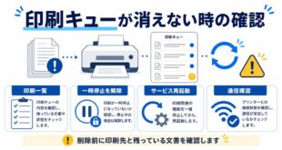 印刷一覧、一時停止解除、サービス再起動、通信確認を整理した日本語アイキャッチ画像