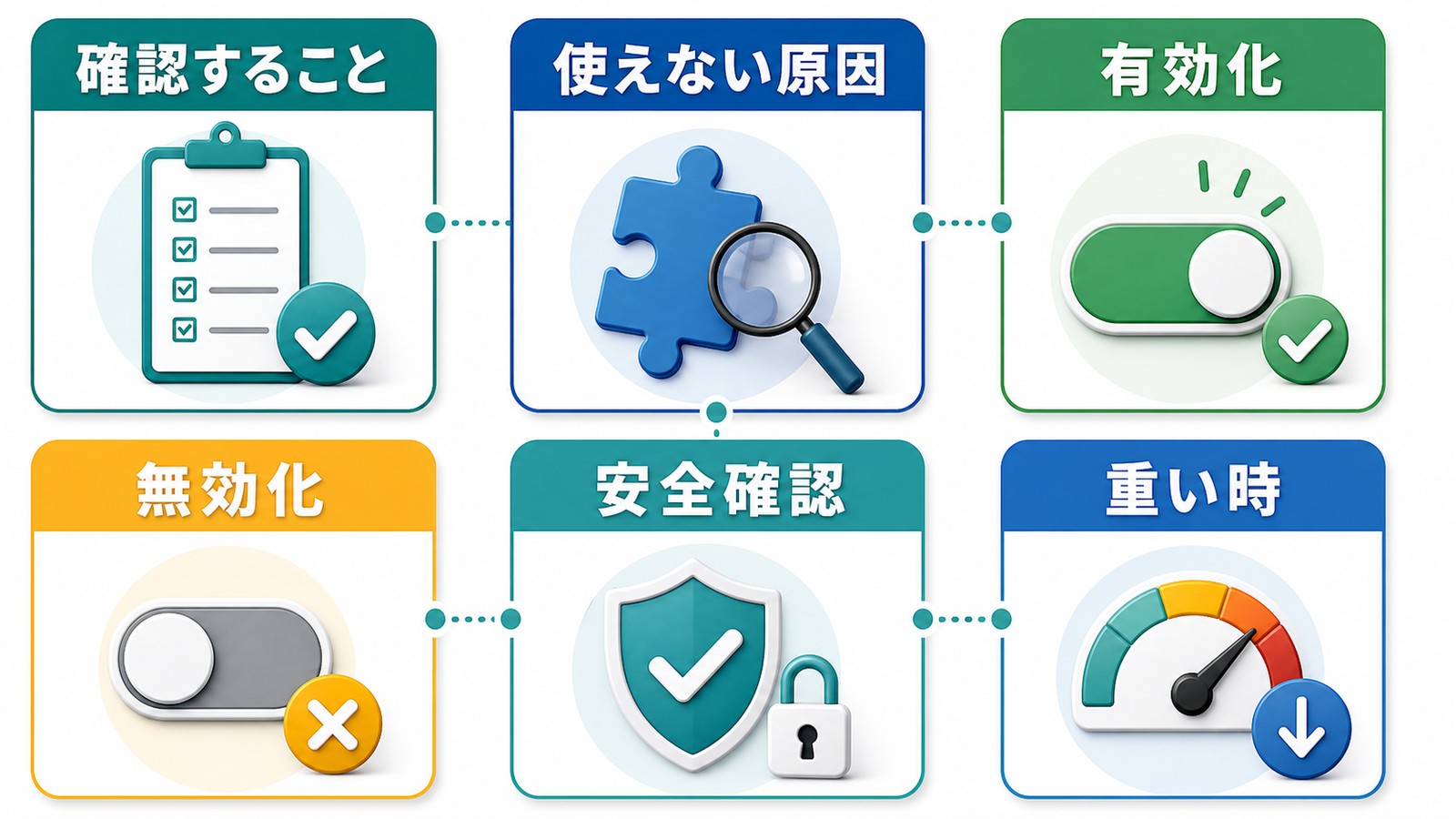 Windows Recallで確認すること使えない原因有効化無効化安全確認重い時を整理した図解
