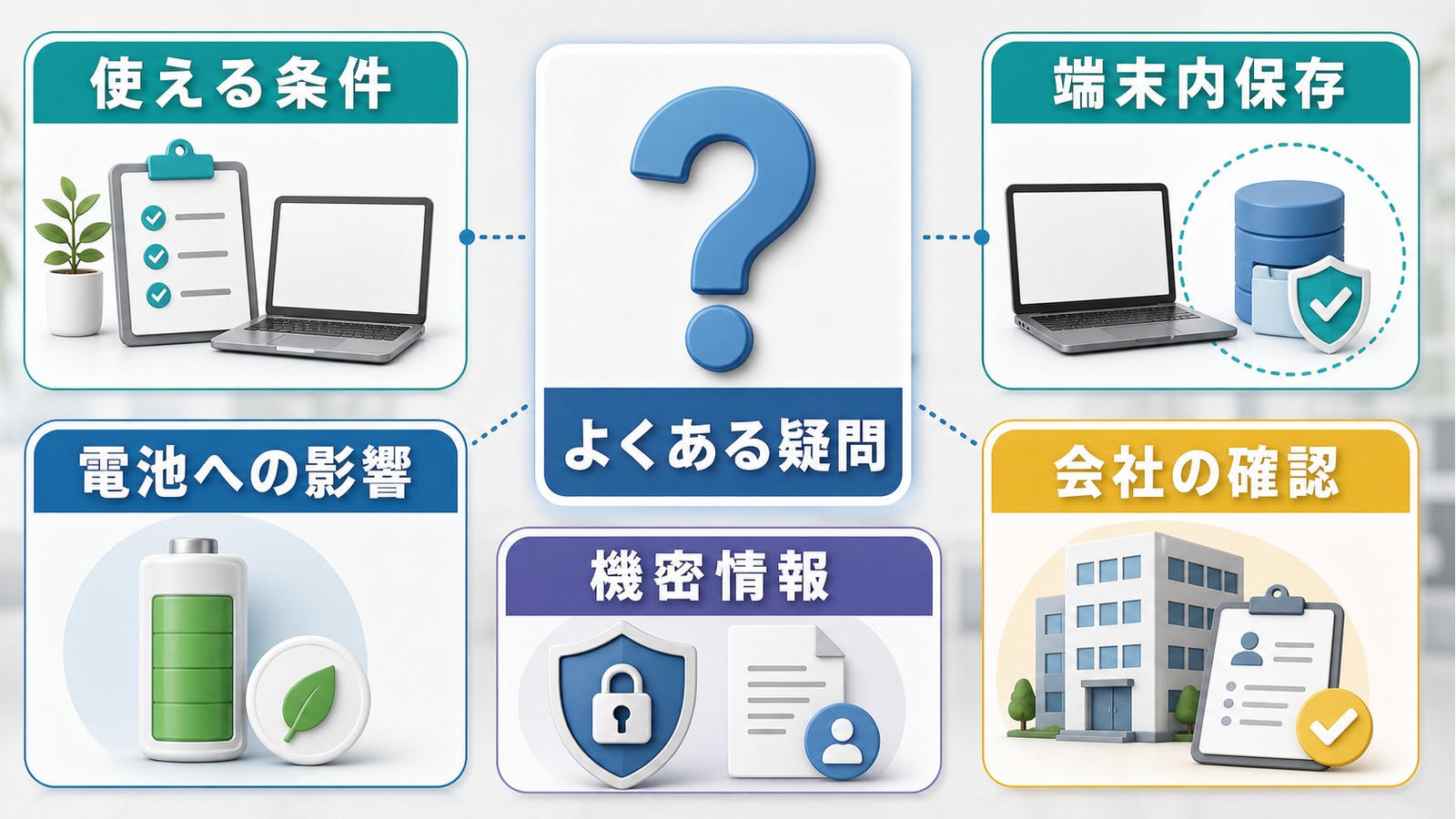 Windows Recallのよくある疑問として使える条件端末内保存電池への影響機密情報会社の確認を整理した図解
