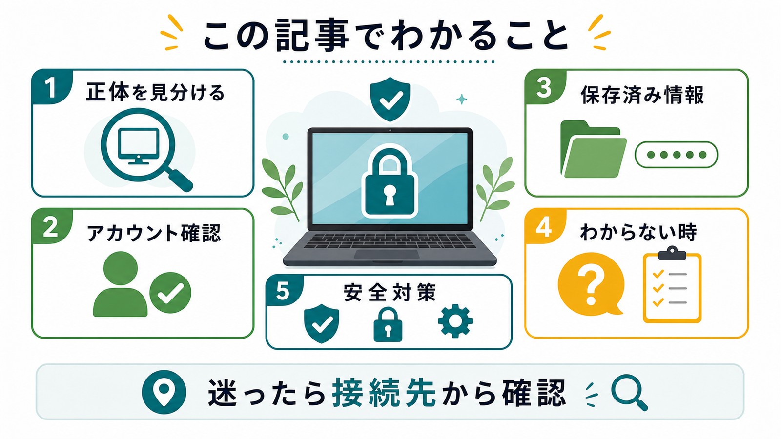 Windowsセキュリティで確認する認証画面の正体アカウント確認保存済み情報不明時の対応安全対策を整理した図解