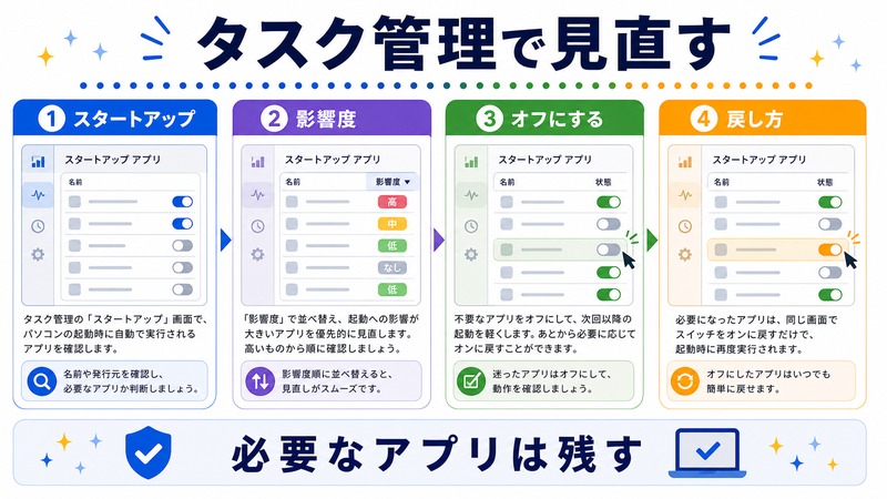 スタートアップ、影響度、オフにする、戻し方を確認して必要なアプリは残す日本語図解