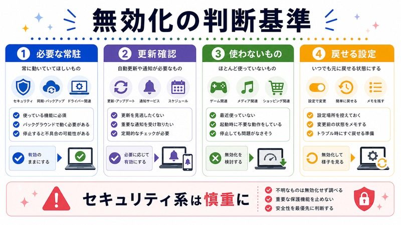必要な常駐、更新確認、使わないもの、戻せる設定を整理し、セキュリティ系は慎重に扱う日本語図解