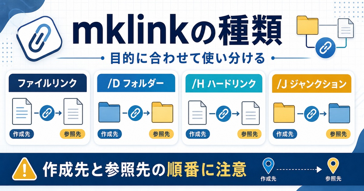 mklinkのファイルリンク、Dフォルダー、Hハードリンク、Jジャンクションを目的別に使い分ける図