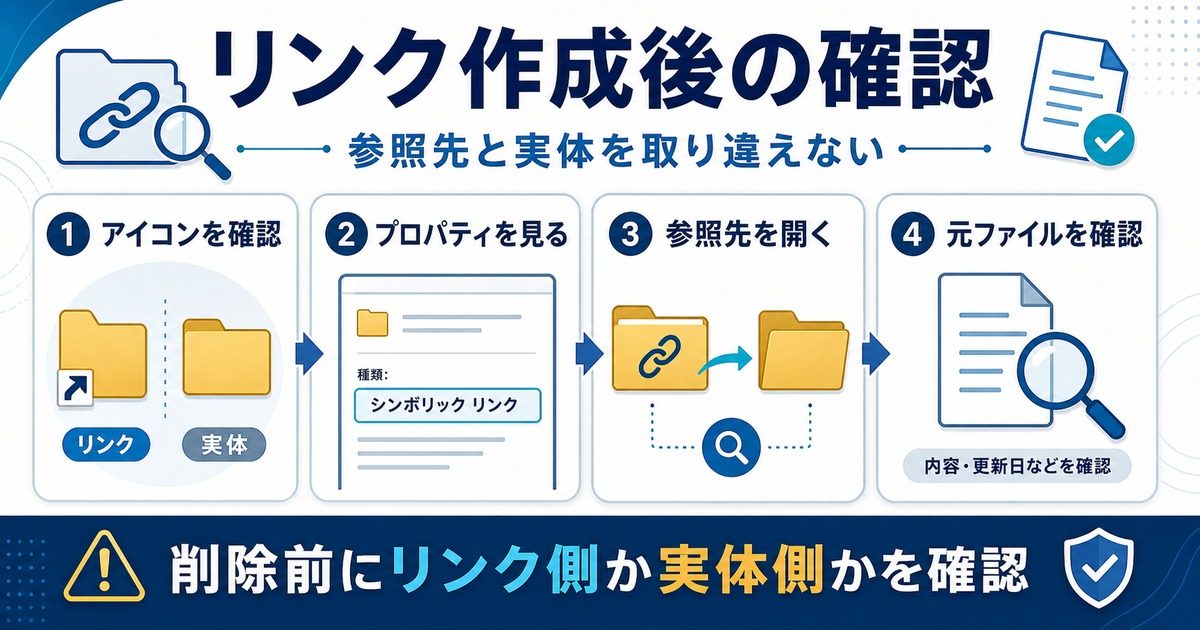 シンボリックリンク作成後にアイコン、プロパティ、参照先、元ファイルを確認する図