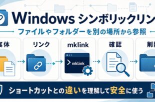 Windowsのシンボリックリンクで実体、リンク、mklink、確認、削除を順番に理解する図