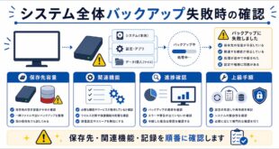 保存先容量、関連機能、進捗確認、上級手順を整理した日本語アイキャッチ画像