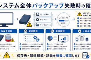 保存先容量、関連機能、進捗確認、上級手順を整理した日本語アイキャッチ画像