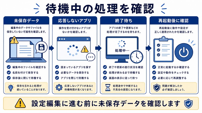 未保存データ、応答しないアプリ、終了待ち、再起動後確認を整理した日本語図解