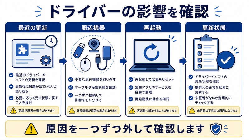 最近の更新、周辺機器、再起動、更新状態を整理した日本語図解