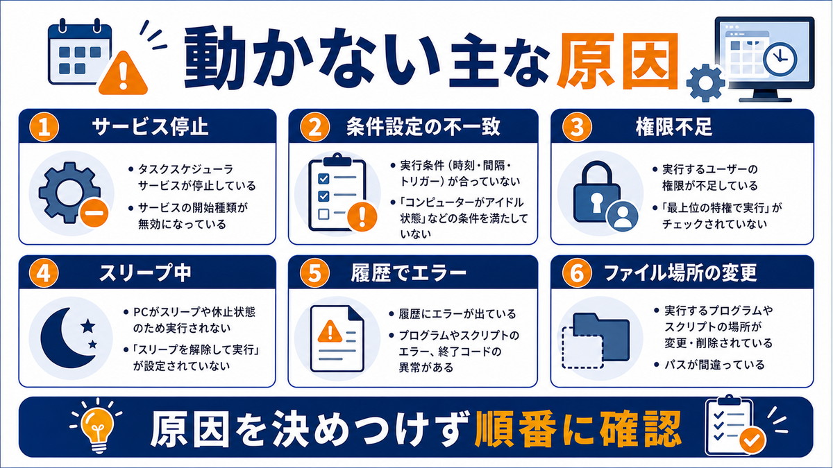 タスクスケジューラが動かない原因をサービス条件権限スリープ履歴エラーに分けた図解