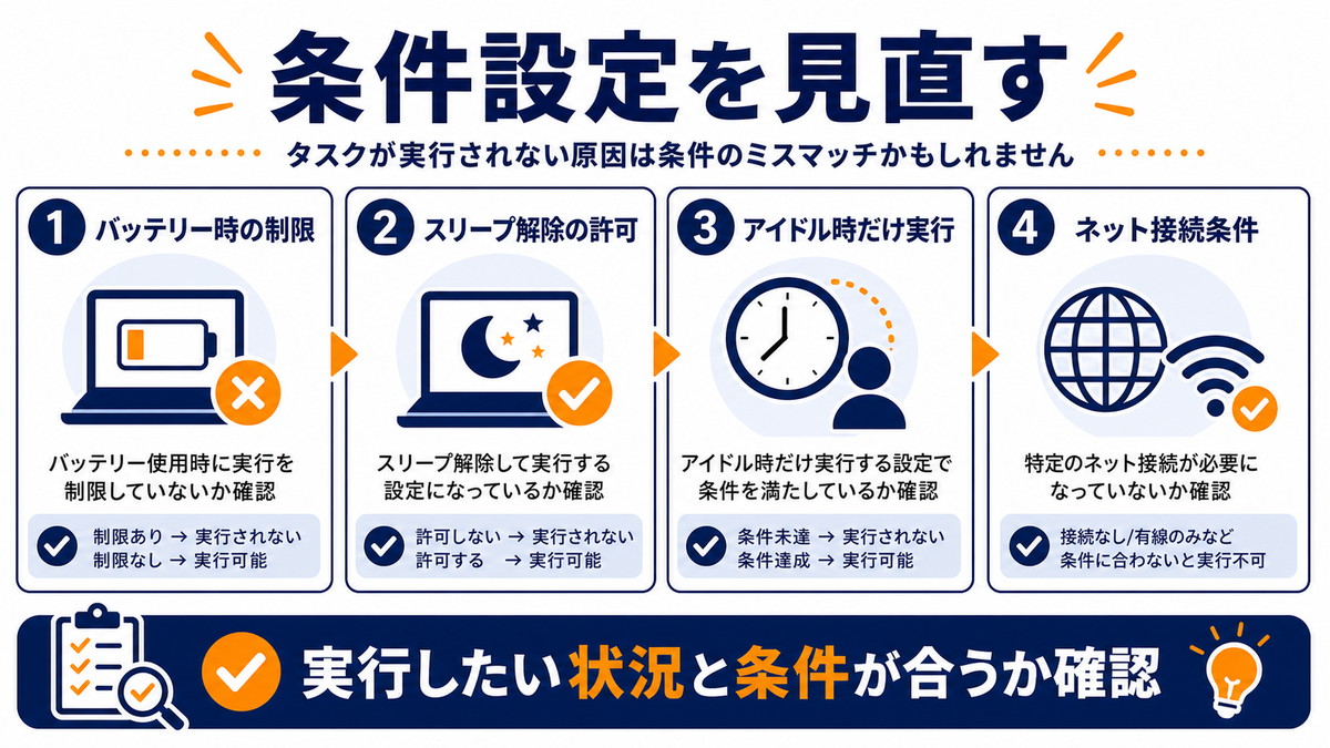 バッテリー時スリープ解除アイドル時ネット接続条件を確認する図解