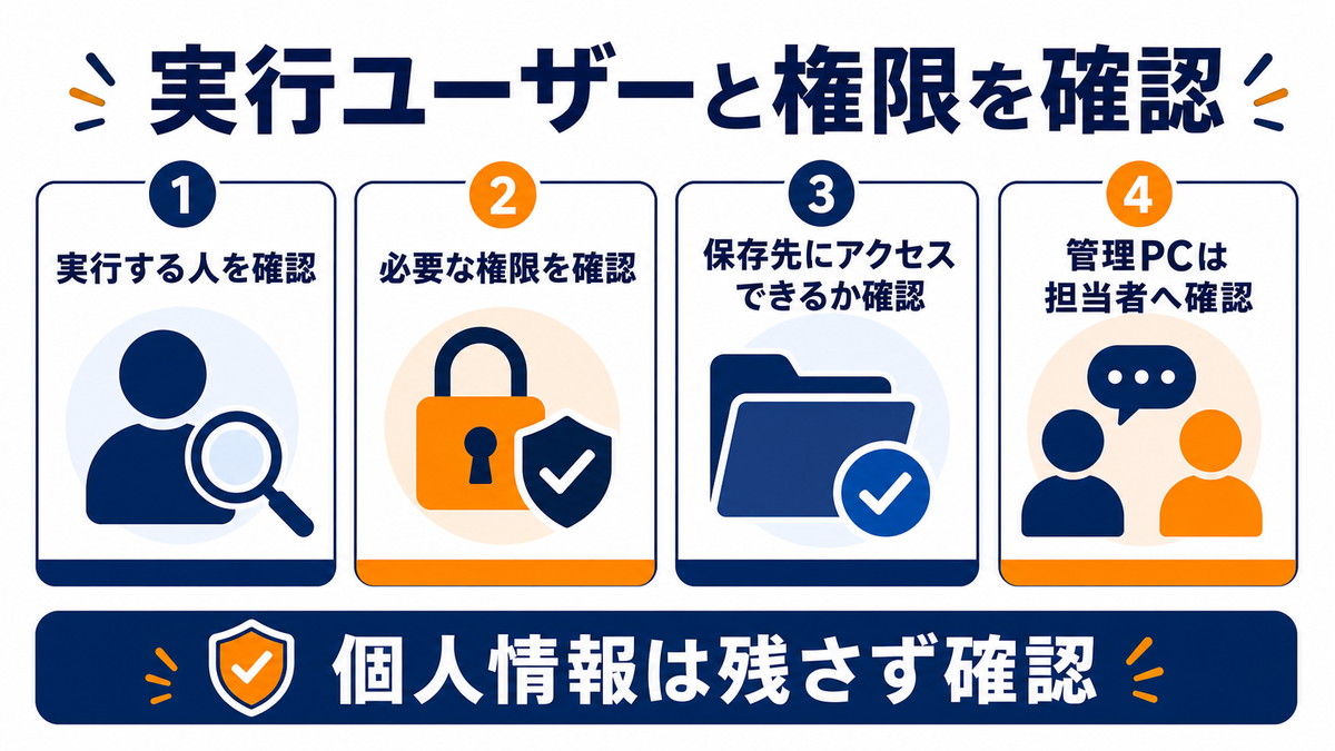 タスクの実行ユーザー権限保存先アクセス管理PC確認を整理した図解