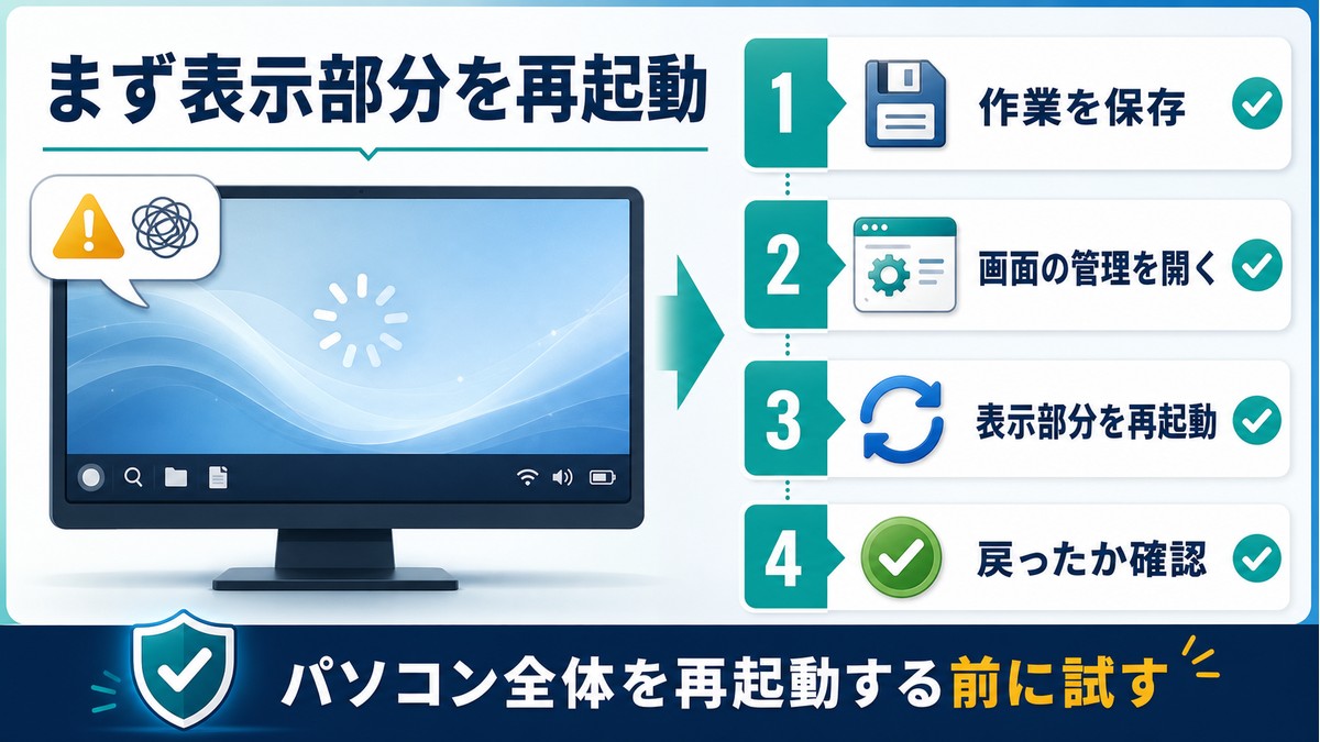 タスクバーが固まったときに表示部分を再起動する流れ