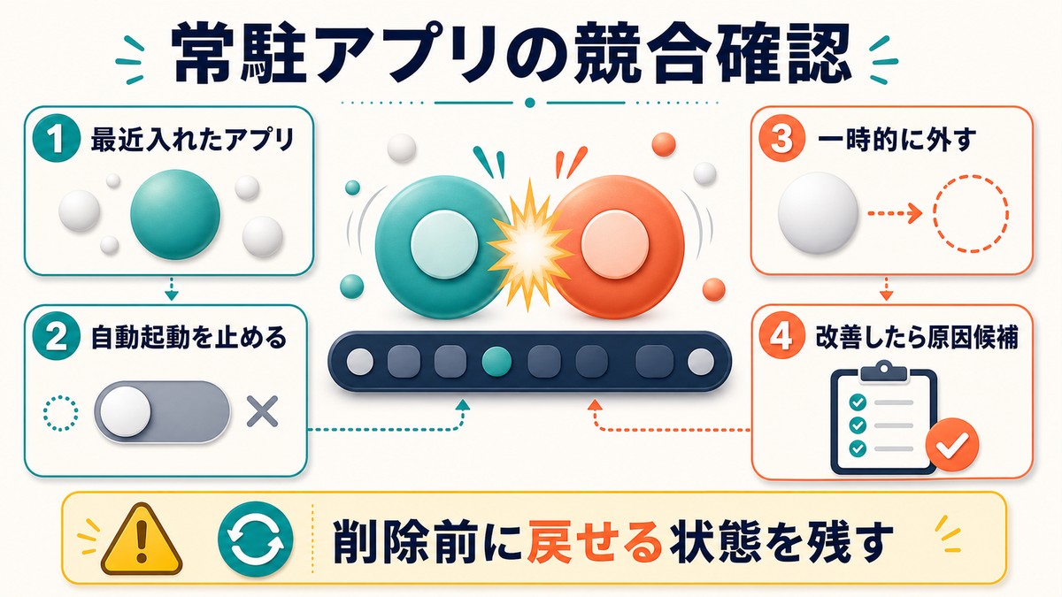 常駐アプリやカスタマイズソフトの競合を確認する流れ