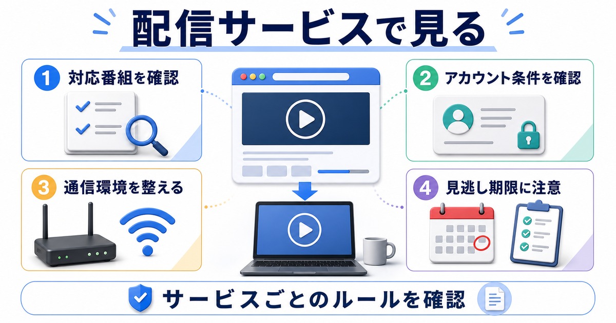 ネット配信サービスで見る前に対応番組、アカウント条件、通信環境、見逃し期限、サービスごとのルールを確認する図