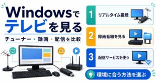 Windowsパソコンでテレビを見る方法としてUSBチューナー、録画サーバー、配信サービスを比較する図解