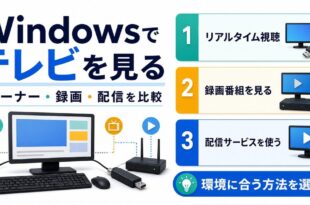 Windowsパソコンでテレビを見る方法としてUSBチューナー、録画サーバー、配信サービスを比較する図解