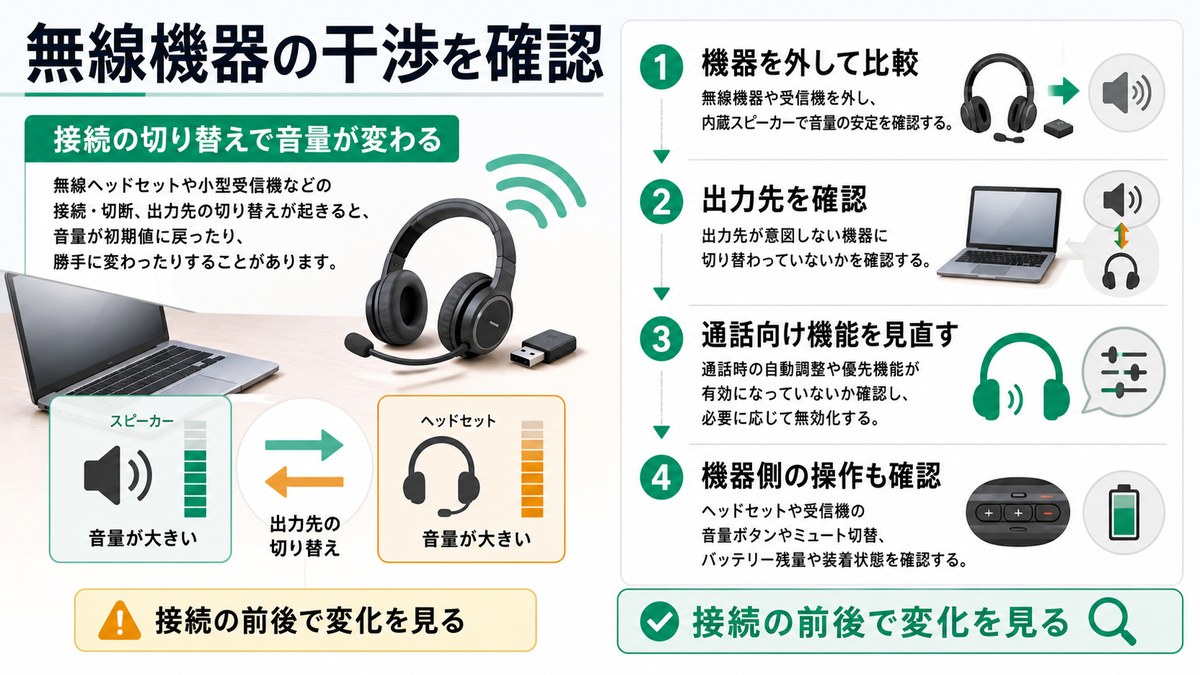 無線機器の接続切り替えで音量が変わる時に機器を外す出力先確認通話向け機能見直し機器操作確認を示す図解