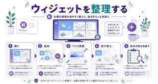 開く、追加、サイズ変更、並び替え、表示内容の見直しを整理した日本語アイキャッチ画像
