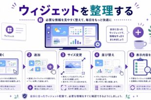 開く、追加、サイズ変更、並び替え、表示内容の見直しを整理した日本語アイキャッチ画像