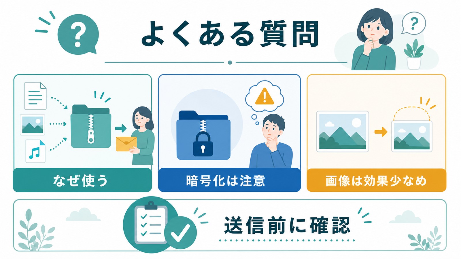 zipファイルの必要性暗号化の注意画像の圧縮効果送信前確認を整理したよくある質問の図解