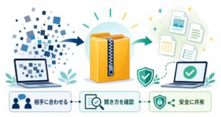WindowsとMacでzipファイルの文字化けを防ぐために相手の環境と開き方を確認するアイキャッチ