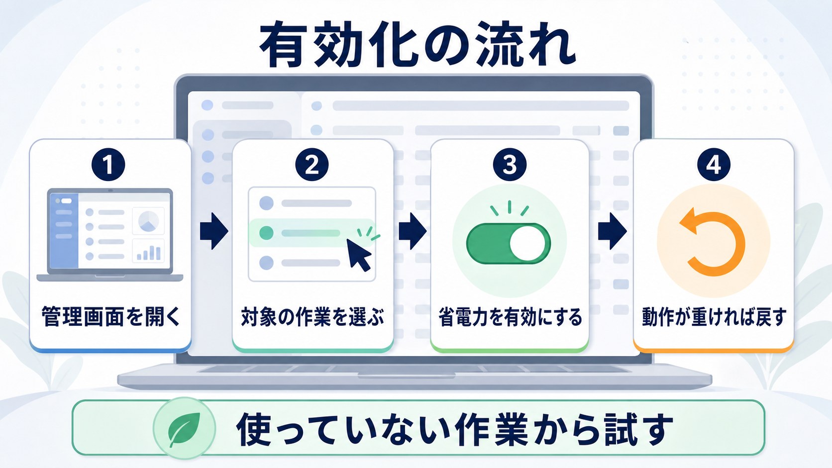 エフィシェンシーモードを有効化して動作が重ければ戻す流れ
