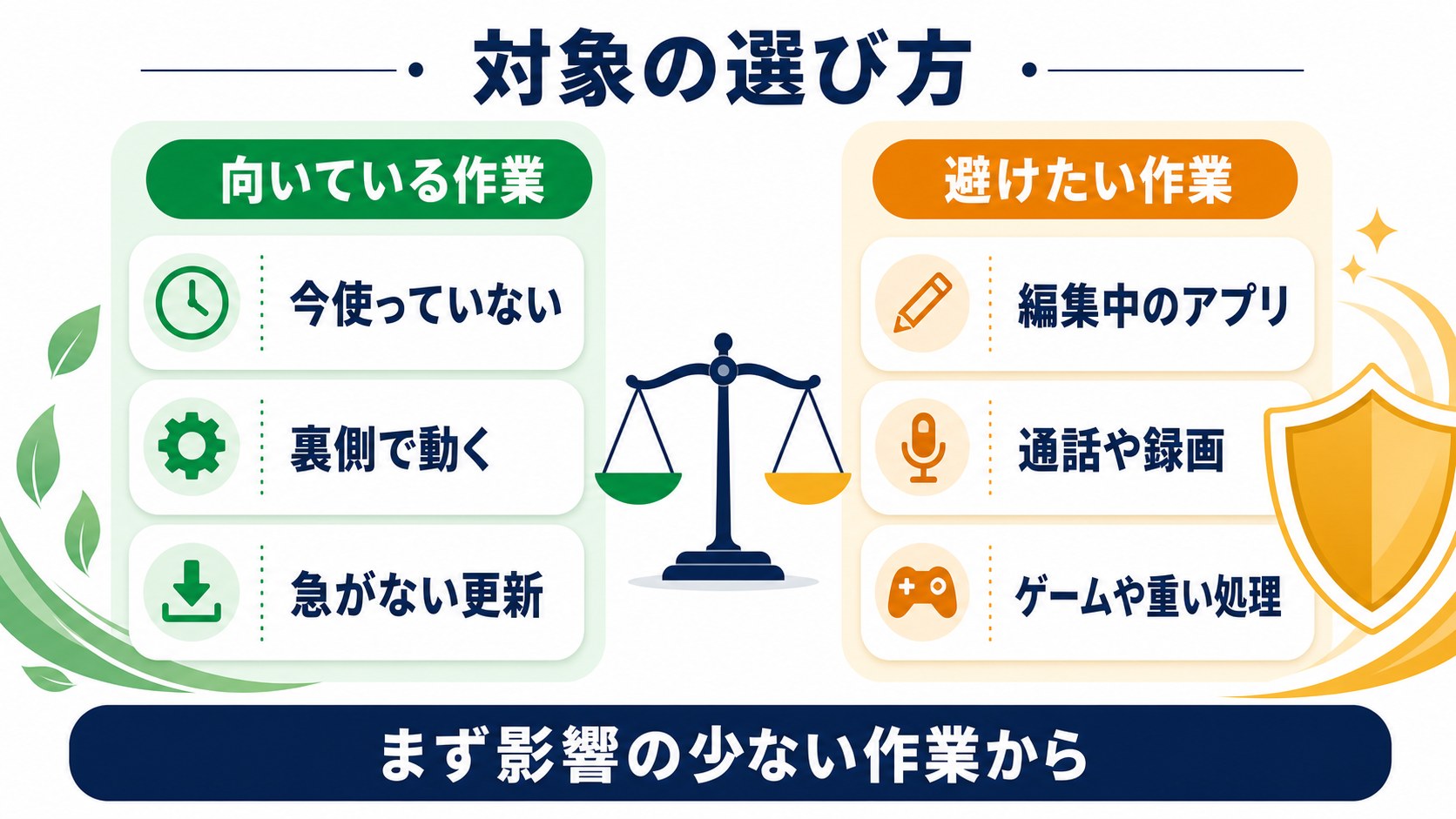 エフィシェンシーモードに向く作業と避けたい作業を分ける図解