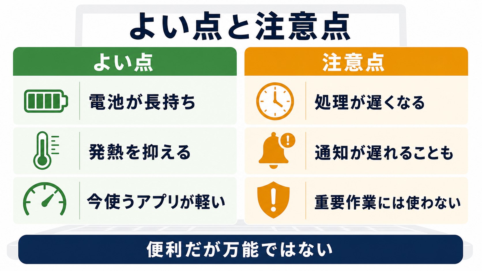 エフィシェンシーモードのよい点と注意点を比較した図解