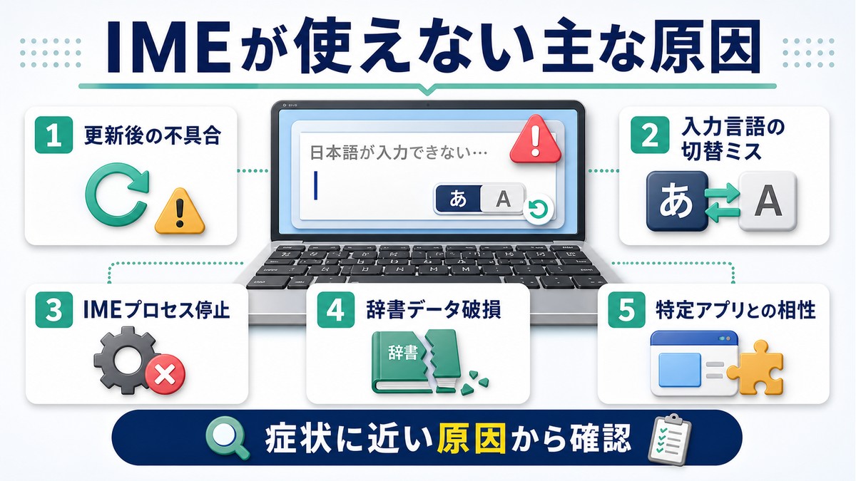 Windows 11でIMEが使えない原因を更新後の不具合や入力言語切替に分けた図