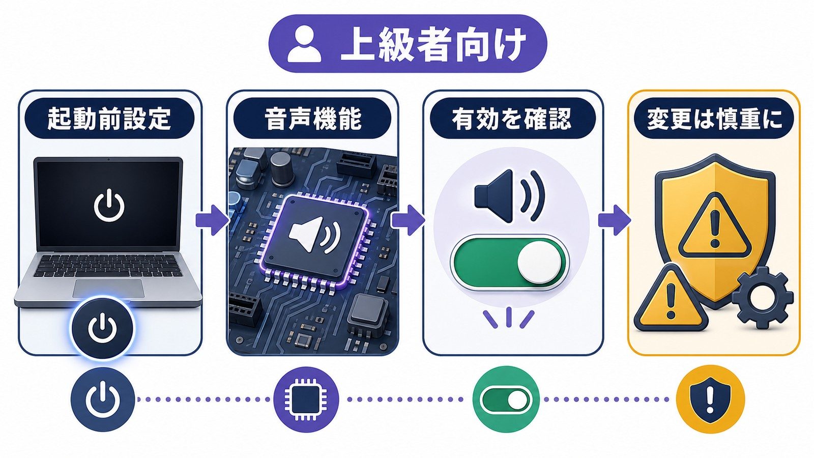 Windows11で音が出ない時に上級者向けに起動前設定で音声機能の有効状態を慎重に確認する図解