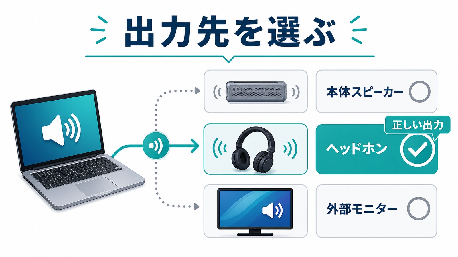 Windows11で音が出ない時に本体スピーカーヘッドホン外部モニターから正しい出力先を選ぶ図解