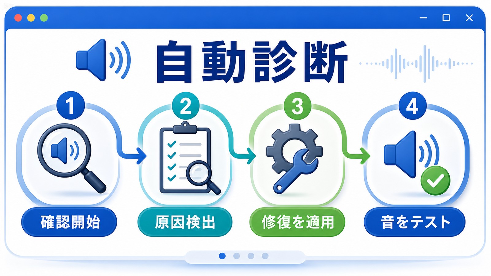 Windows11で音が出ない時にサウンドの自動診断で確認開始原因検出修復適用音テストを行う図解
