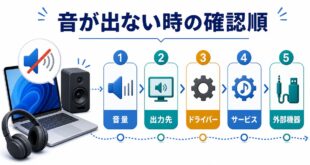 Windows11で音が出ない時に音量出力先ドライバーサービス外部機器を順番に確認する流れを整理したアイキャッチ