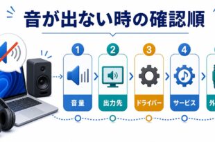 Windows11で音が出ない時に音量出力先ドライバーサービス外部機器を順番に確認する流れを整理したアイキャッチ