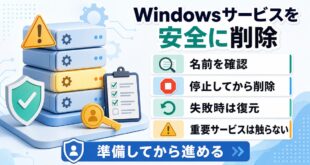 Windowsサービスを安全に削除するために名前確認、停止、削除、復元確認の順序を示すアイキャッチ画像