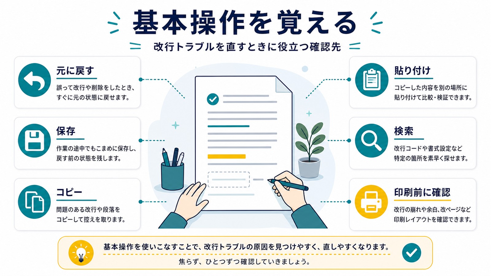 ワードで改行トラブルを直す時に元に戻す保存コピー貼り付け検索印刷前確認を整理した図解