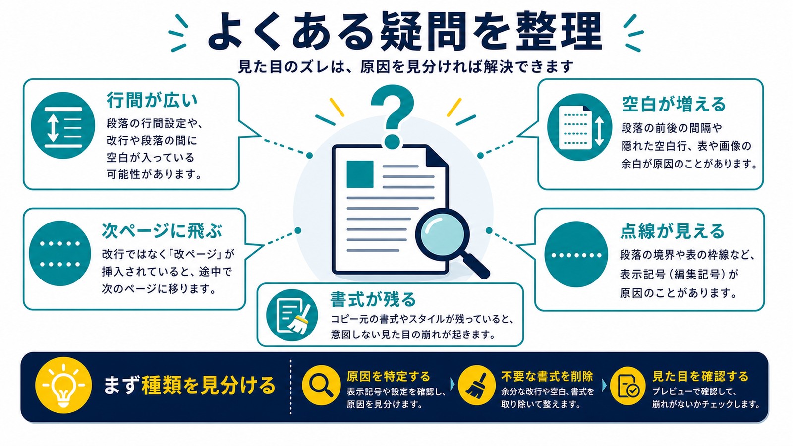 ワードで行間が広い空白が増える次ページに飛ぶ点線が見える書式が残る疑問を整理した図解
