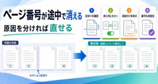 ページ番号が途中で消える原因を区切り、前と同じ設定、表紙だけ非表示、番号再設定に分けた図解
