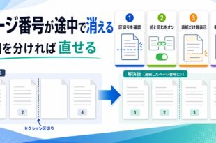 ページ番号が途中で消える原因を区切り、前と同じ設定、表紙だけ非表示、番号再設定に分けた図解