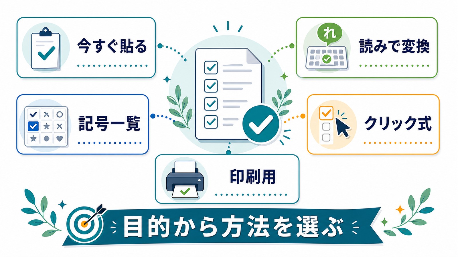 Wordでチェックマークを今すぐ貼る読みで変換記号一覧クリック式印刷用から目的別に選ぶ図解