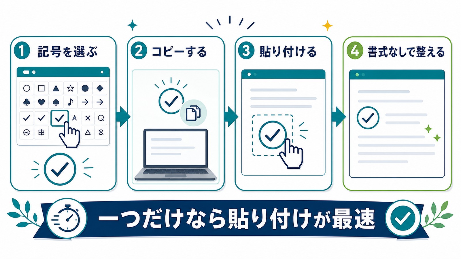 Wordでチェックマークを記号選択コピー貼り付け書式なしで整える流れの図解