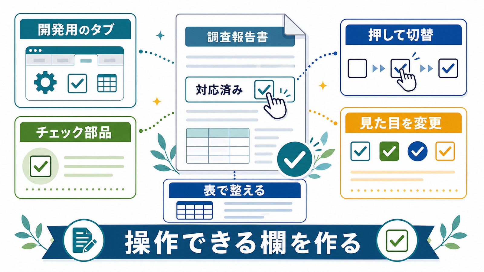 Wordで開発用のタブからチェック部品を入れ押して切替見た目を変更し表で整える図解